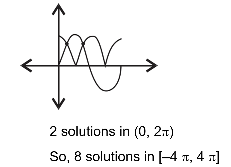 Solution Image
