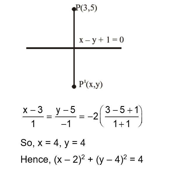 Solution Image