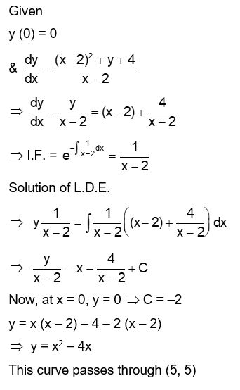 Solution Image