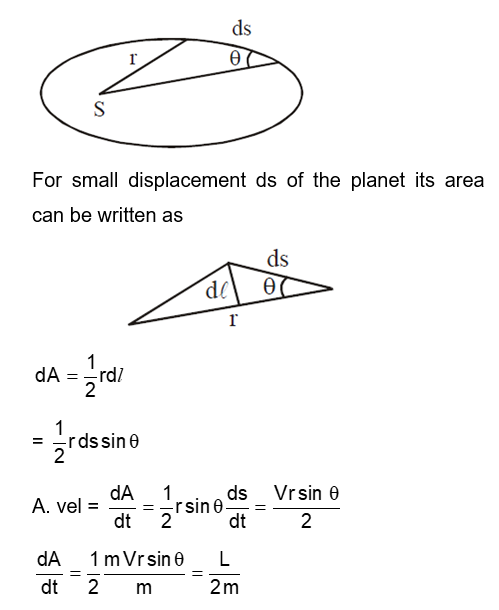 Solution Image