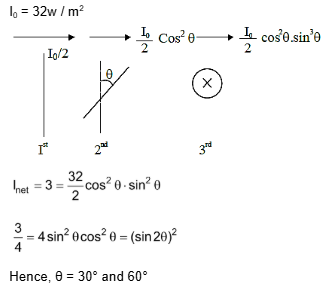 Solution Image