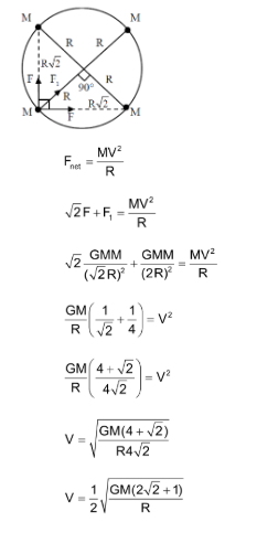 Solution Image
