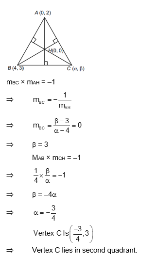 Solution Image
