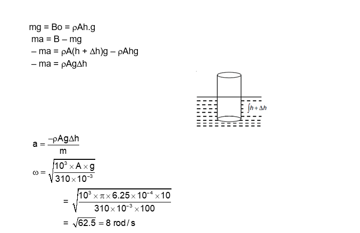 Solution Image