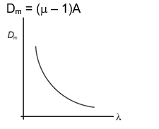 Solution Image