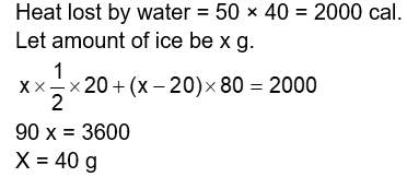 Solution Image
