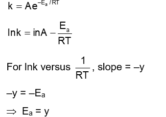 Solution Image