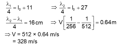 Solution Image