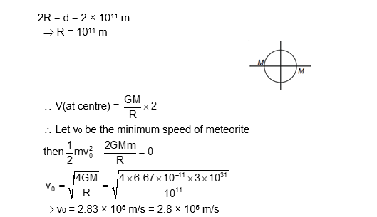 Solution Image
