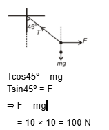 Solution Image