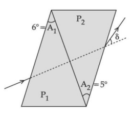 Question Image