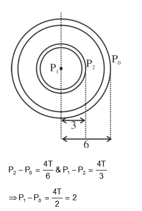 Solution Image