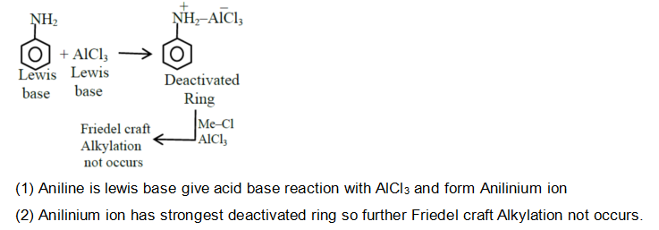Solution Image