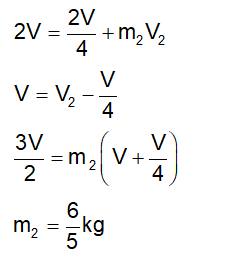 Solution Image