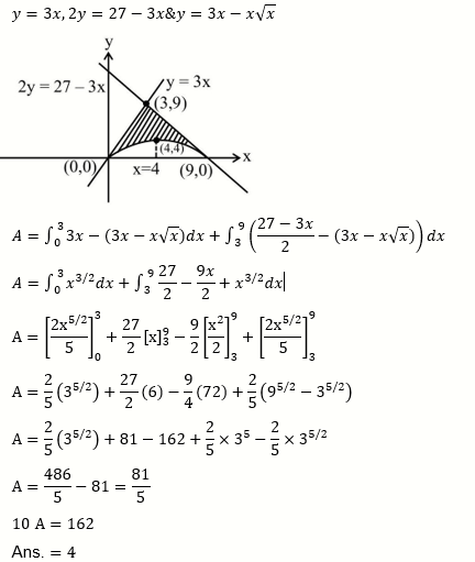 Solution Image