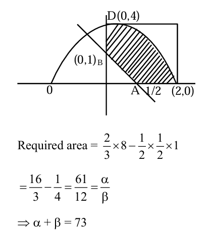Solution Image