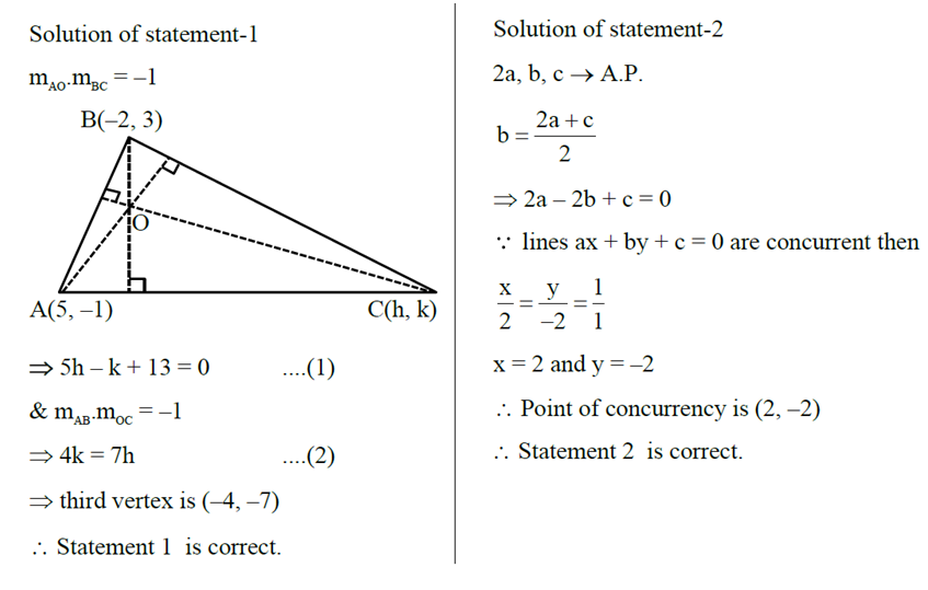 Solution Image