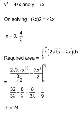 Solution Image