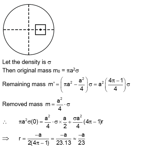 Solution Image