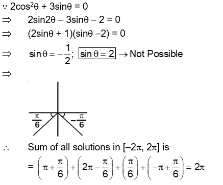 Solution Image