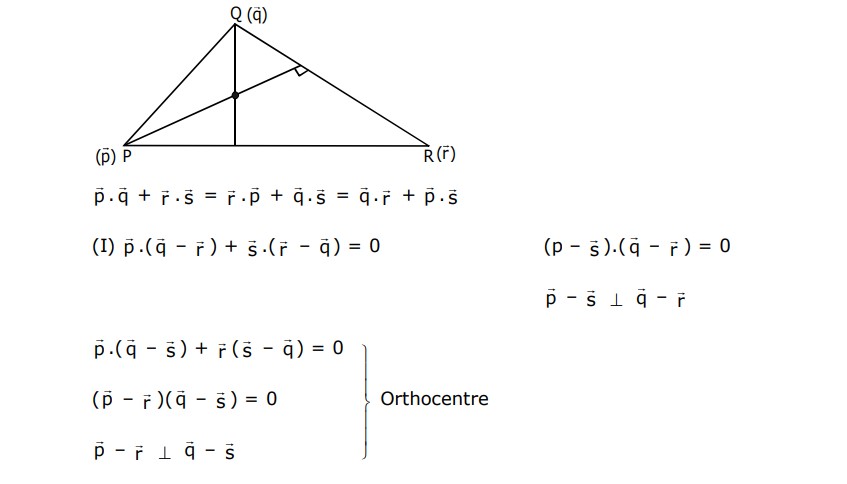 Solution Image