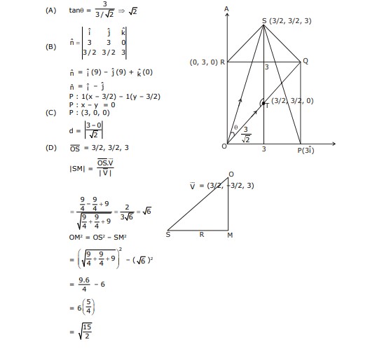 Solution Image