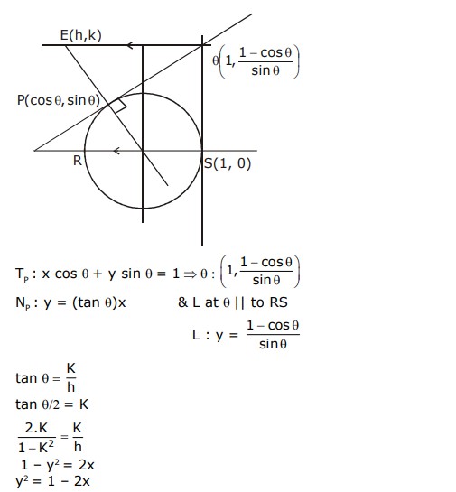 Solution Image