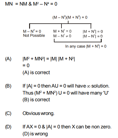 Solution Image