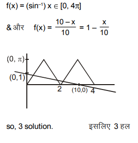 Solution Image