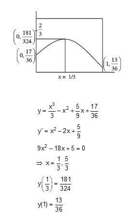 Solution Image