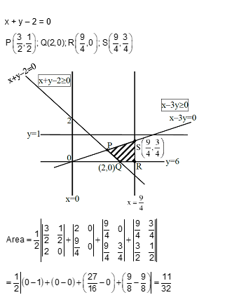 Solution Image
