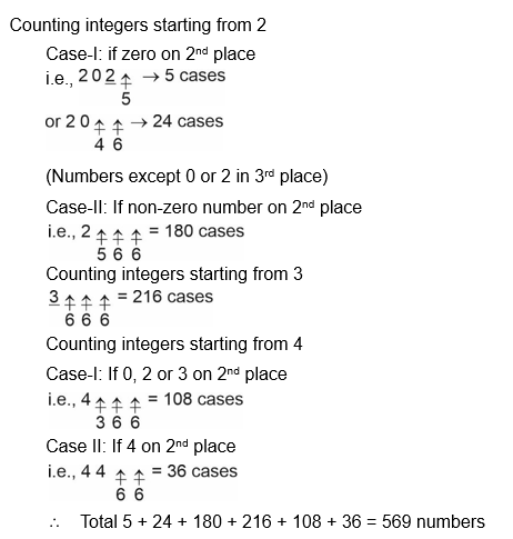 Solution Image