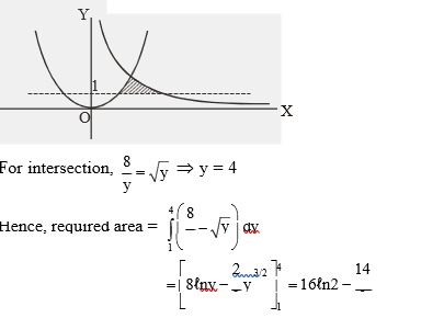 Solution Image