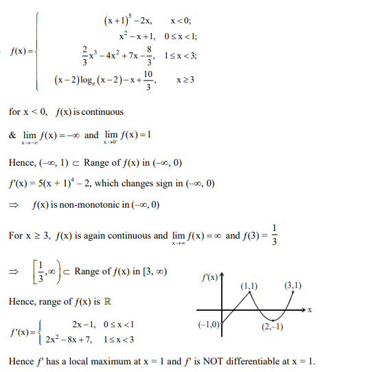 Solution Image
