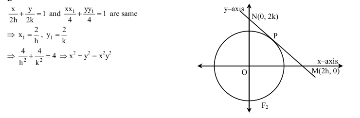 Solution Image