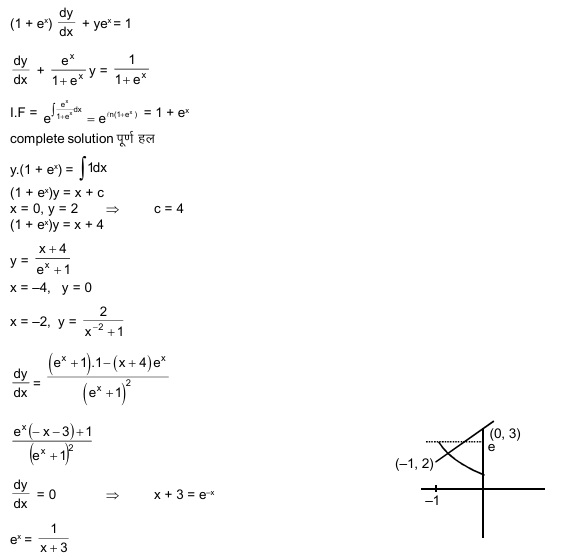 Solution Image
