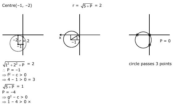Solution Image