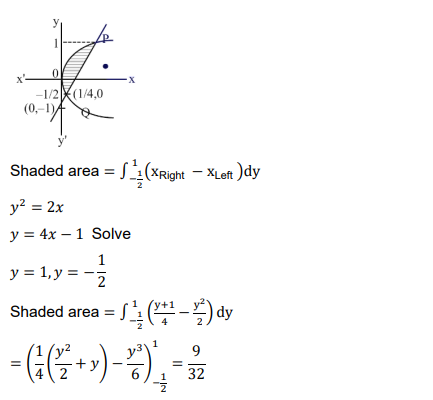 Solution Image