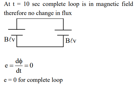 Solution Image
