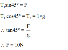 Solution Image