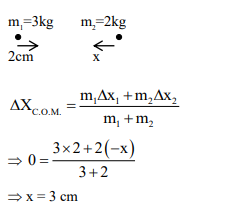 Solution Image