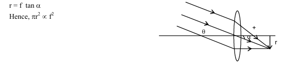 Solution Image