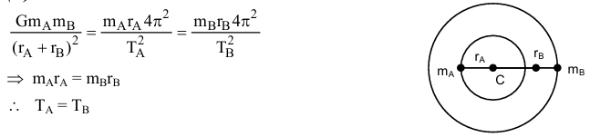 Solution Image