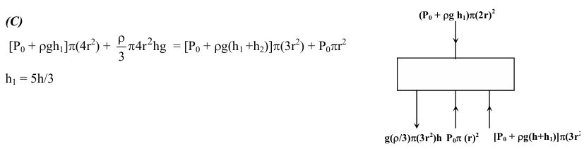 Solution Image