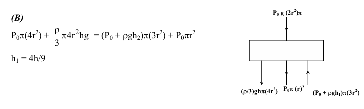 Solution Image