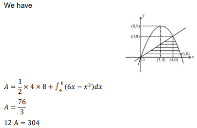 Solution Image