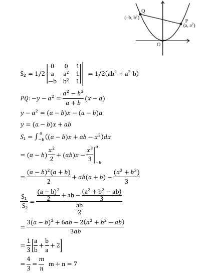 Solution Image
