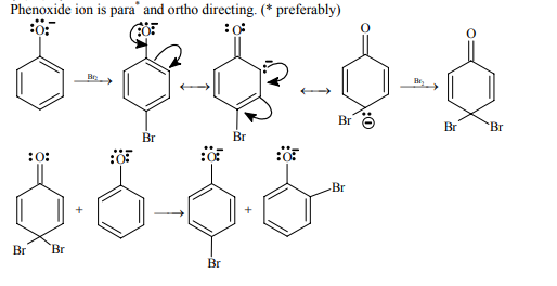 Solution Image