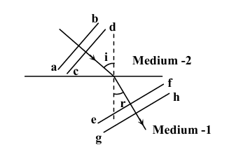 Solution Image