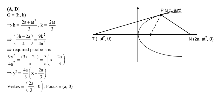 Solution Image